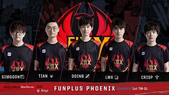 年层面稳定 年层面稳定