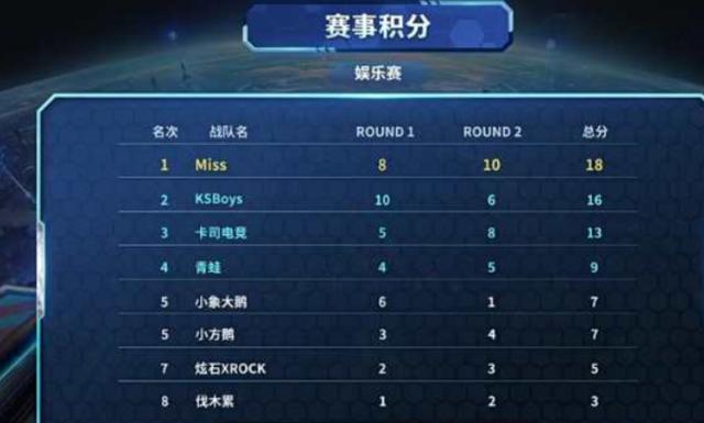 抬升角度的 抬升角度的