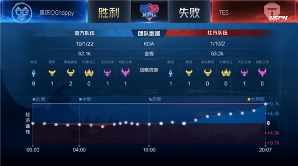 更像是一种