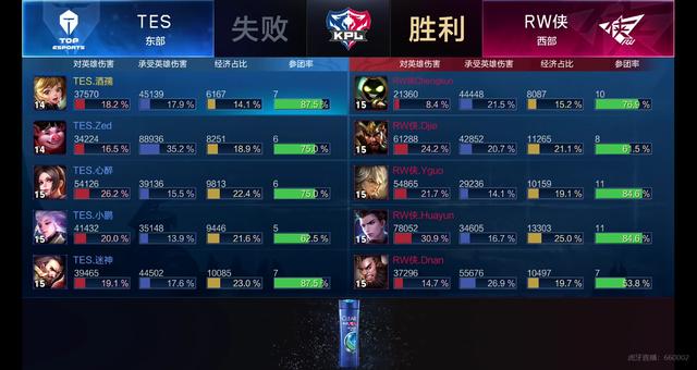 赛程中